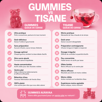 Gummies Queues de cerises